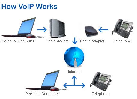 VOIP: Why Should Nonprofits Care? - Community IT Innovators