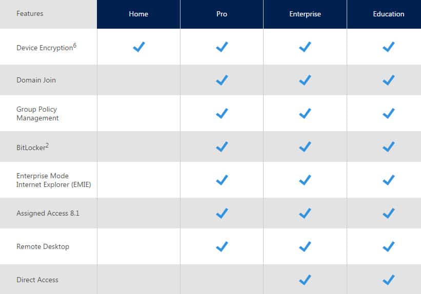 Los detalles de Microsoft que incluyen a los usuarios de Windows 10