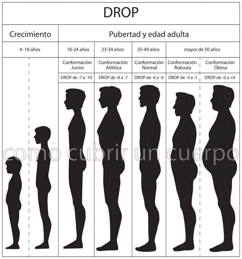 ¿Qué tipo de cuerpo tengo? Asesoría de Imagen para Hombre