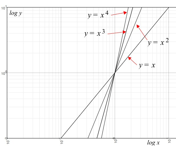 Loglog plots Nexus Wiki