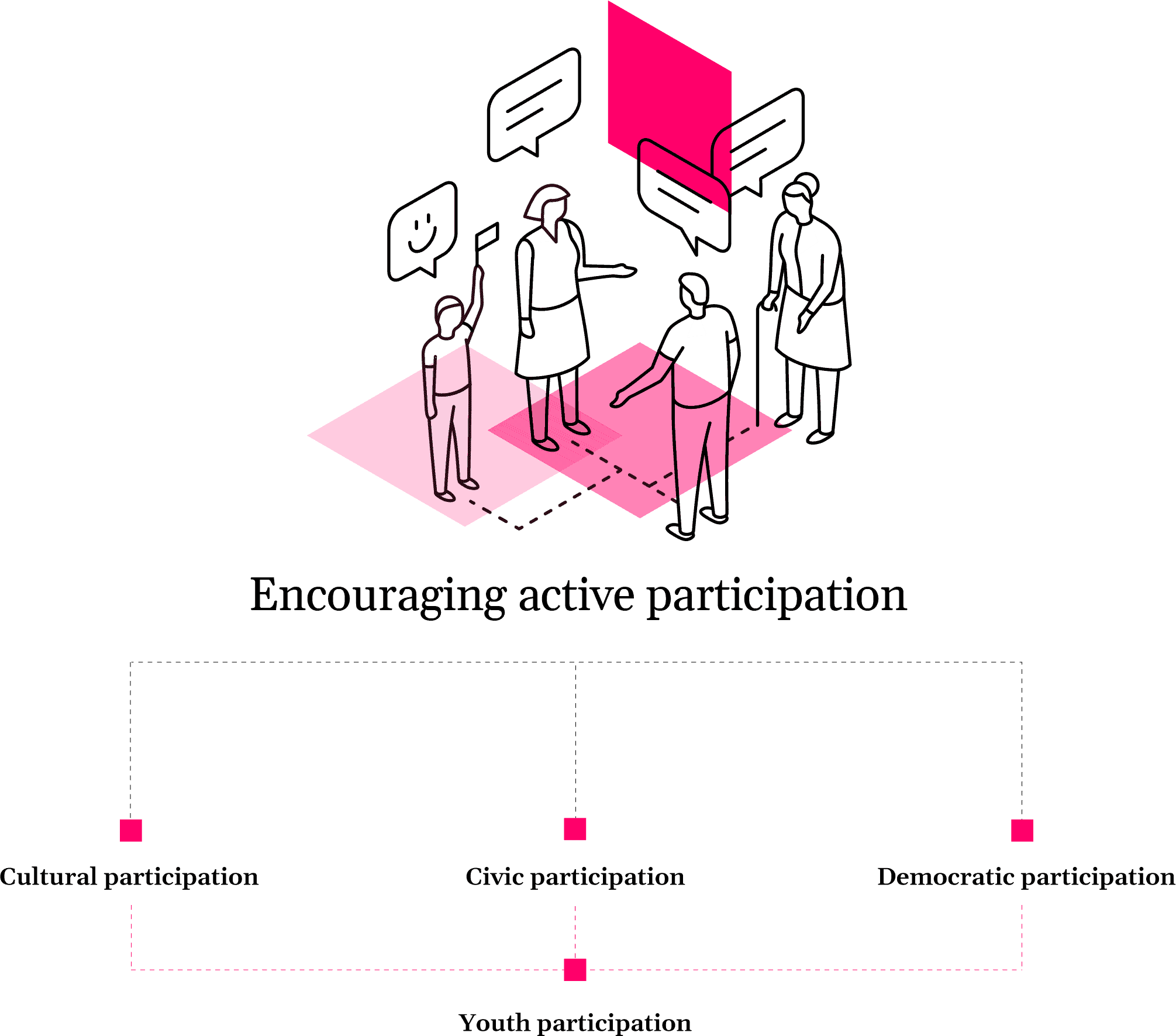 Encouraging active participation Fondazione Compagnia di San Paolo
