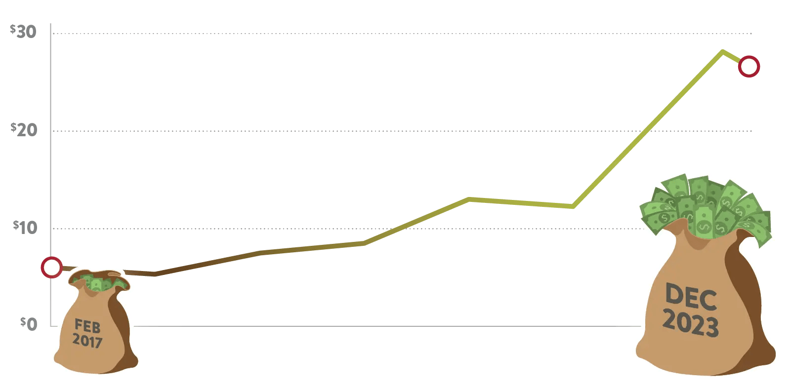 Community Impact Companion Baking