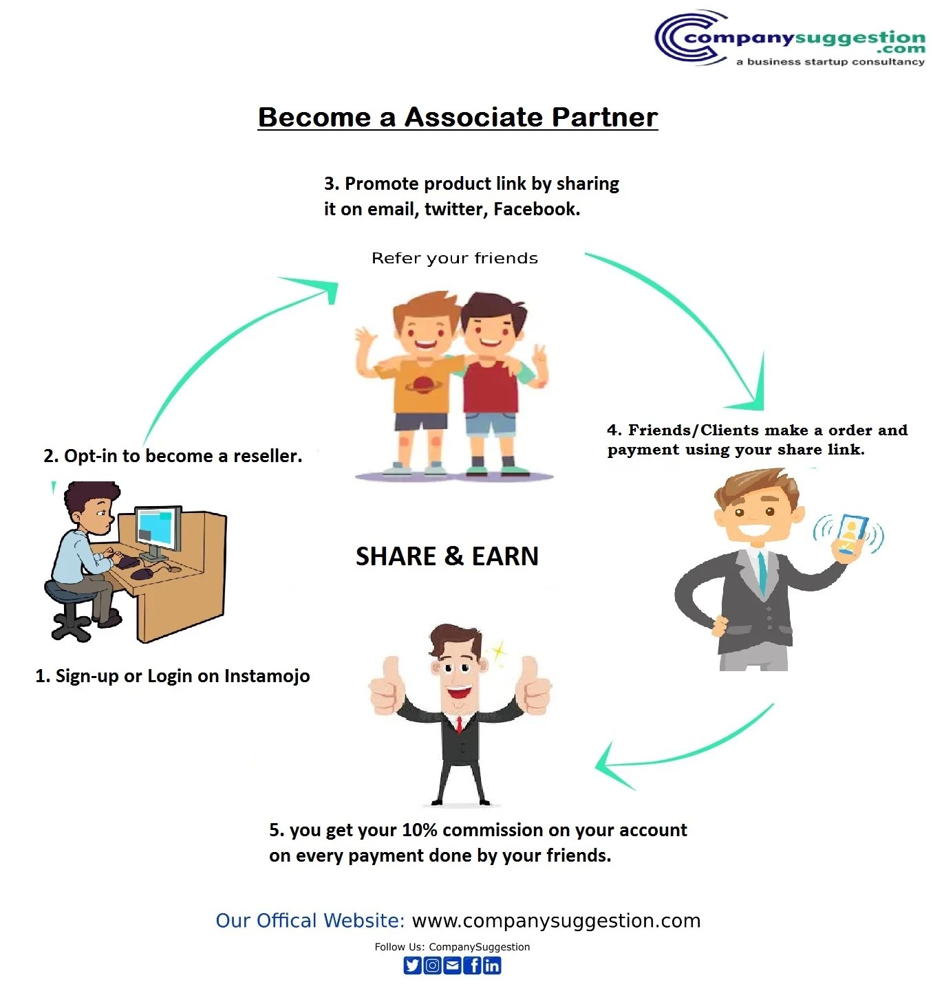 the Associate Partner Company Suggestion