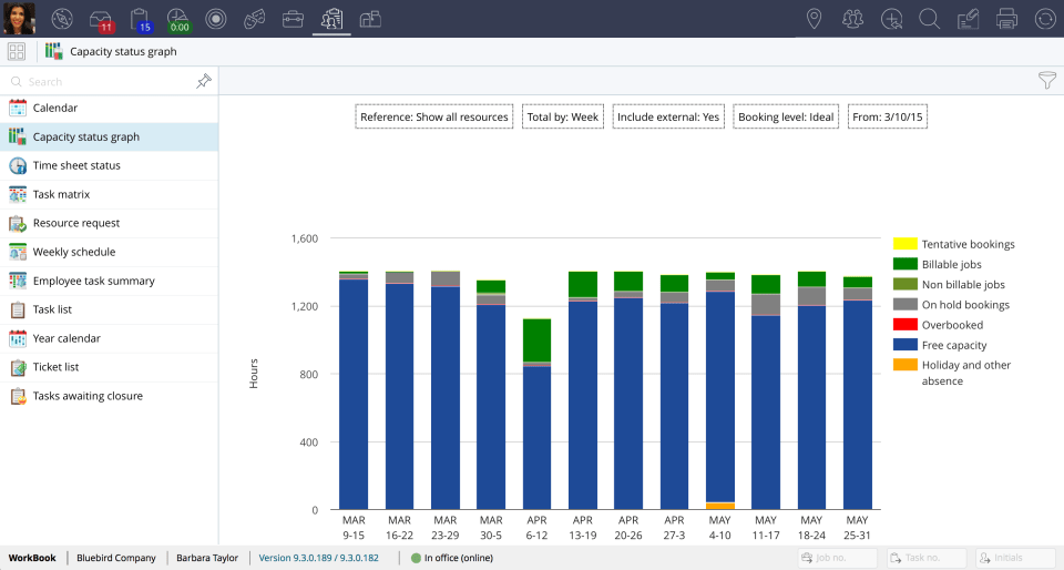 WorkBook CRM 】Información, Reseñas y Precios 2020 