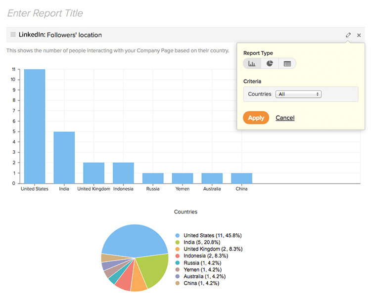 Zoho Social Marketing 】Información, Reseñas y Precios 2020 