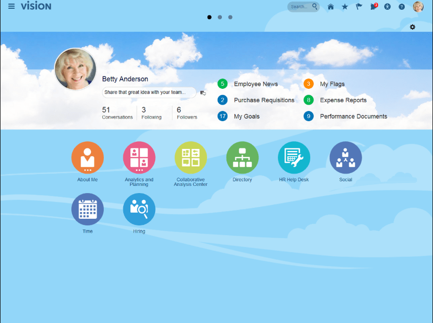 Oracle Cloud ERP 】Información, Reseñas y Precios 2020 