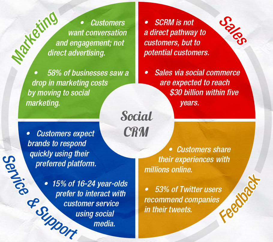 L'Acronyme du CRM ComparatifCRM