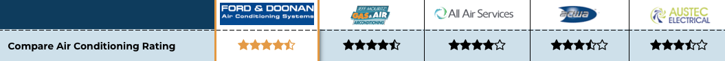 Mouritz Review Discover Why They Are A Top 5 Air Con Perth Company