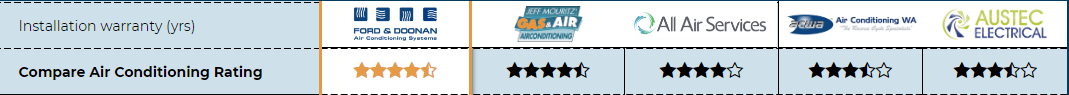 Perth Air Review Find Out Why This Company Is One Of The Best Options