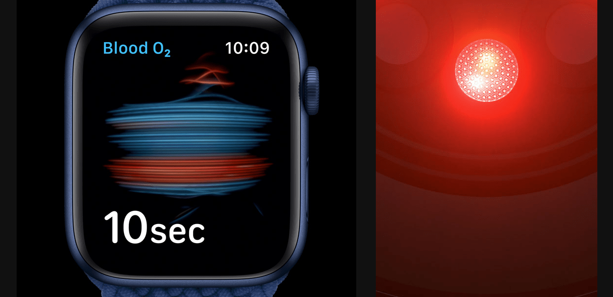 Apple Watch Series 6 vs 3 (2021) Should You Splurge Or Save? Compare