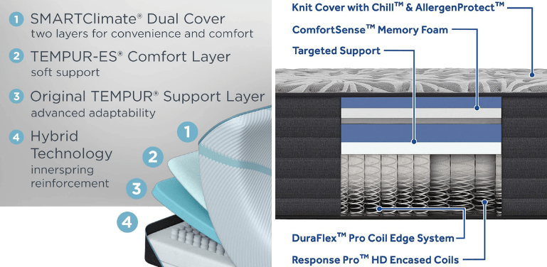 TempurPedic vs Posturepedic (2021) Which Mattress Is Better