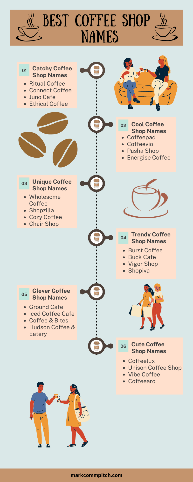 500 Of The Best Coffee Shop Names