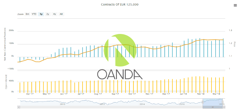 Pepperstone vs OANDA Comparison Fees Vs Features