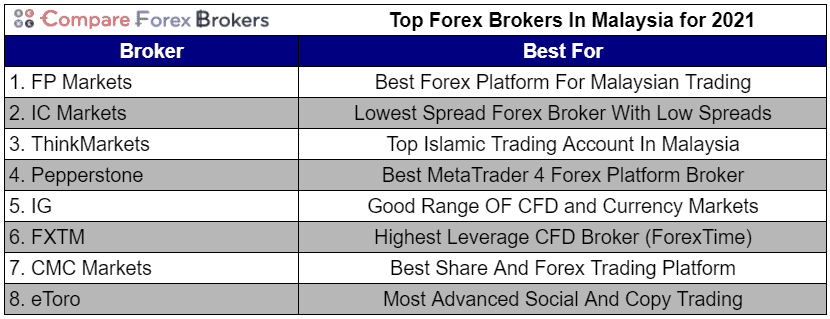 list of stock brokers in malaysia