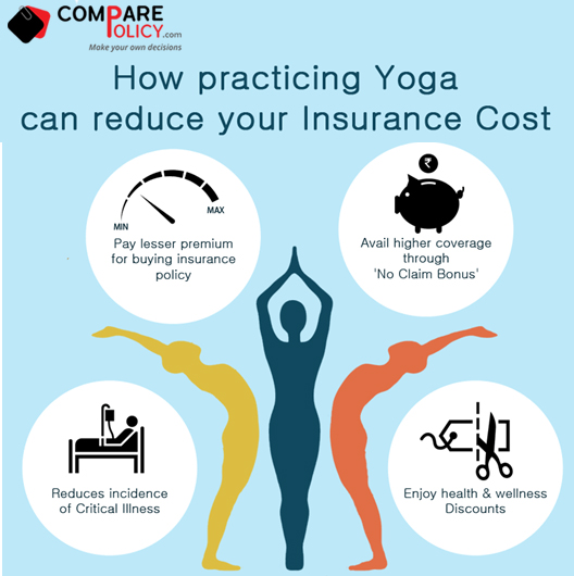 How Practicing Yoga can Reduce your Insurance Cost