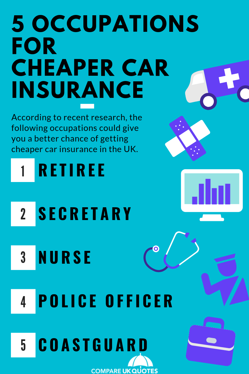 How Do Job Titles Affect Car Insurance Policies? Cheapest Jobs for