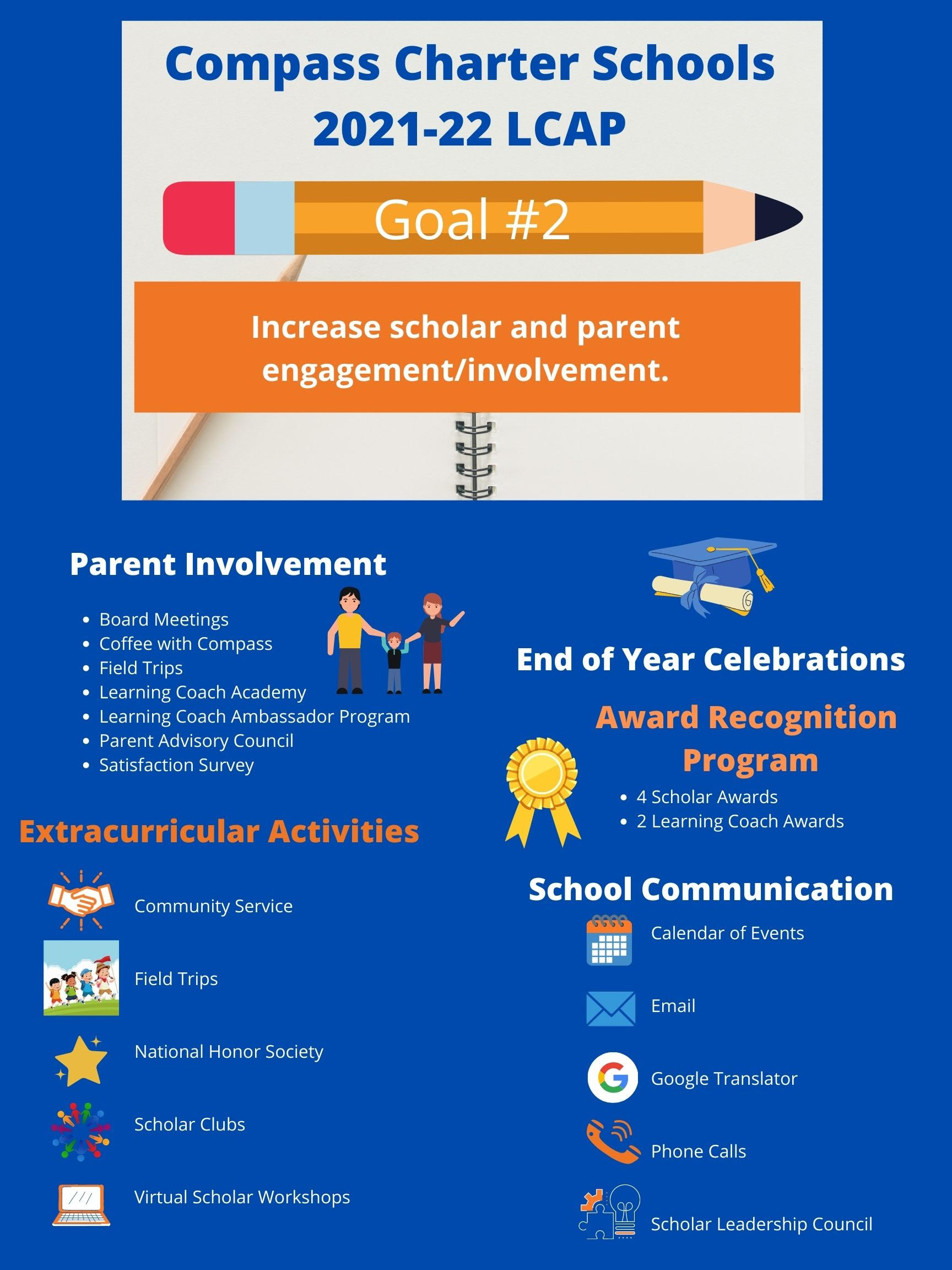 LCAP Compass Charter Schools