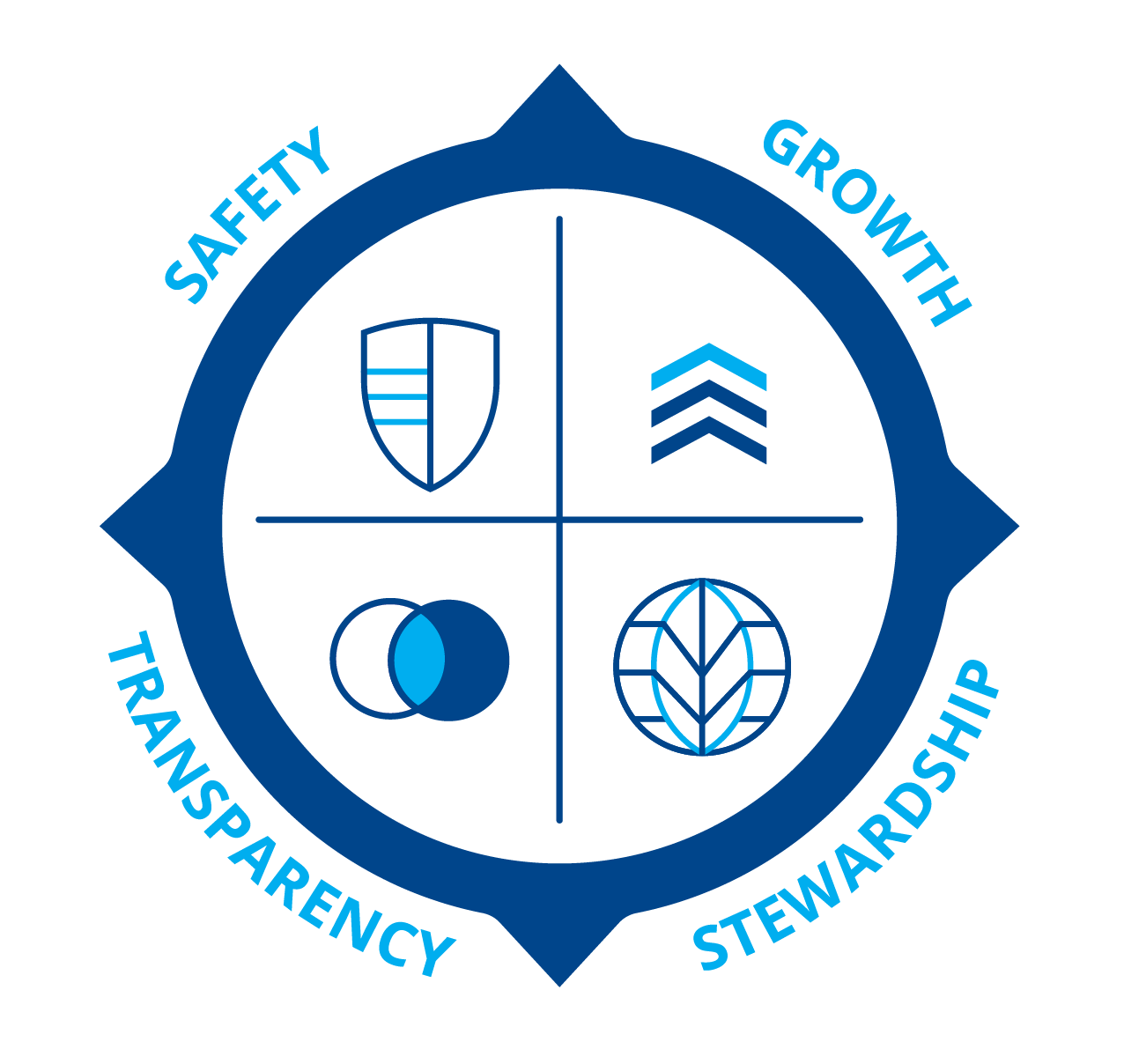 COMPASS MINERALS 2021 ESG REPORT Compass Minerals