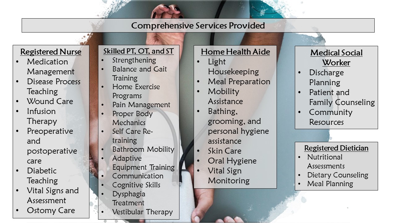 Home Health Compass Park