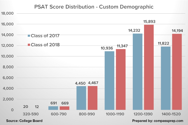 Why National Merit Scores Are Rising Compass Education Group