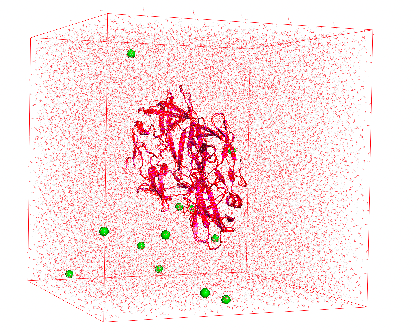 Setting up a Molecular Dynamics simulation Compchems