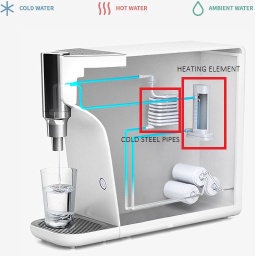 Tank VS Tankless Water Purifier Top 5 Reasons to Choose Tankless
