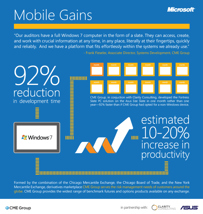 5 Trends in Customer Case Studies An Interview with Projectline