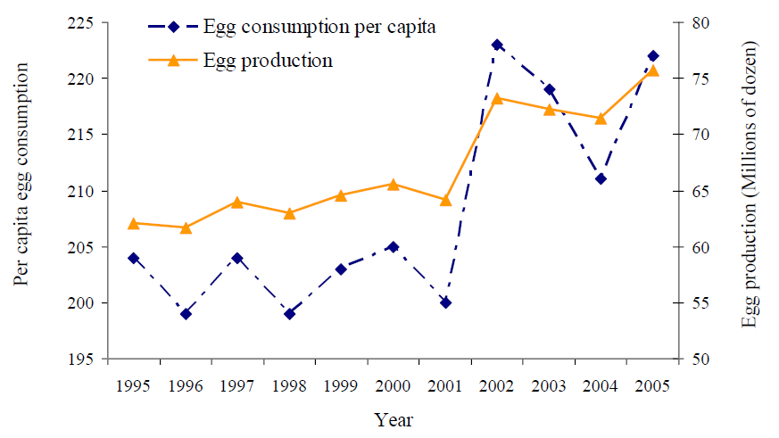 Factors affecting egg quality in the commercial laying hen A review