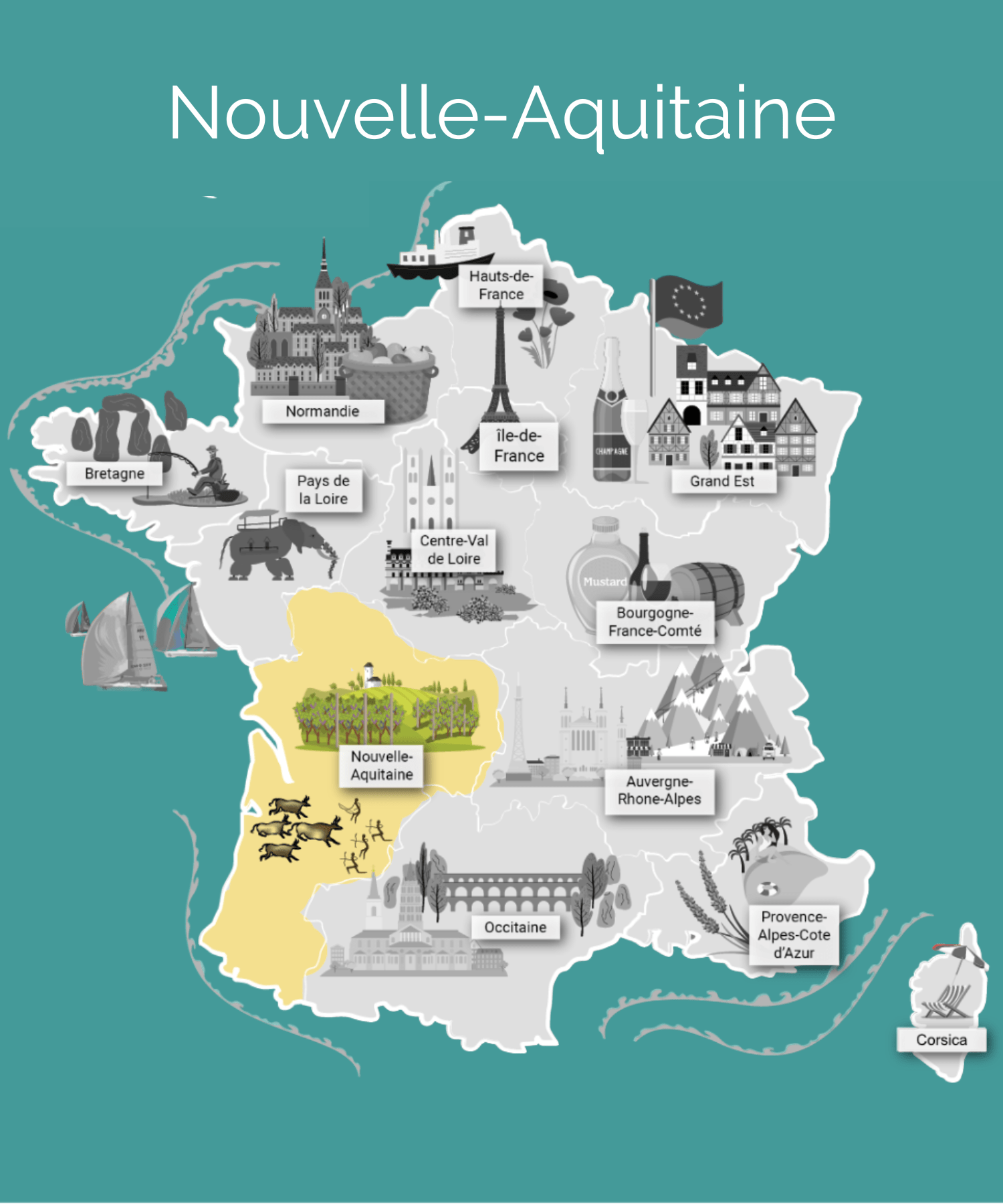 Nouvelle Aquitaine Complete France