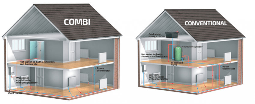 Complete Heating and Gas