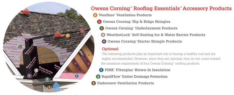 Roofing