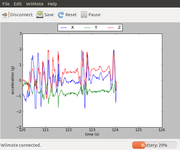 Wii remote acceleration plotting