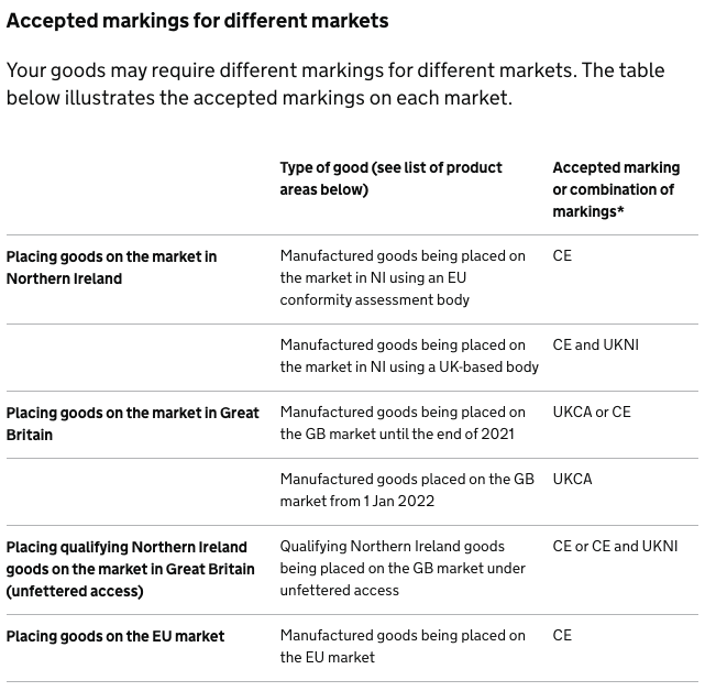 UK Requirements for UKCA, UKNI Marking and Declaration of Conformity