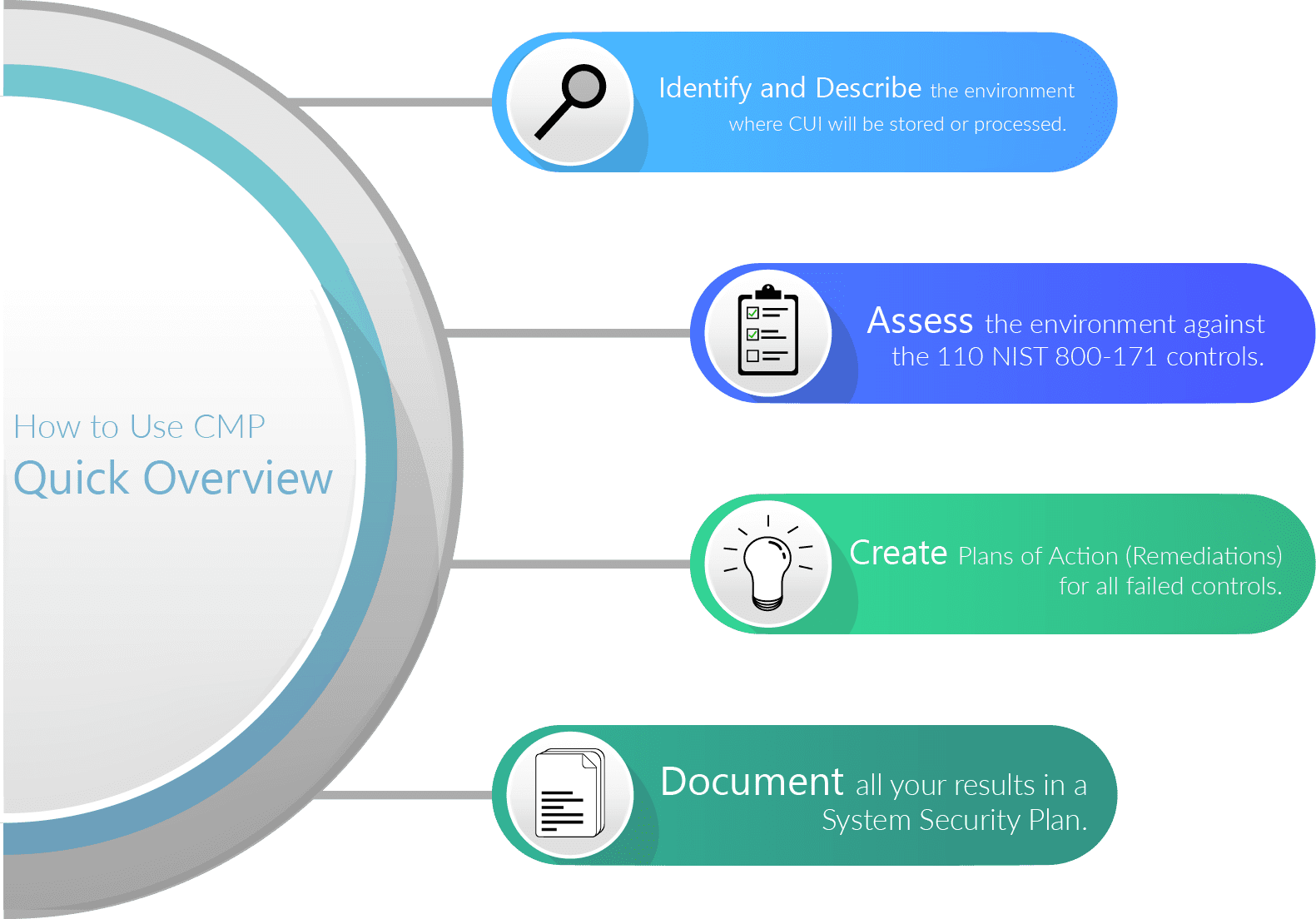 Documentation for ComplyUp NIST 800171 Compliance Software