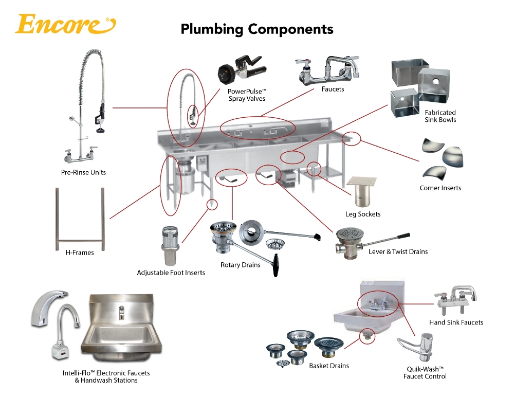 Encore® Premium Plumbing Products, Parts and Accessories Component Hardware Industrial