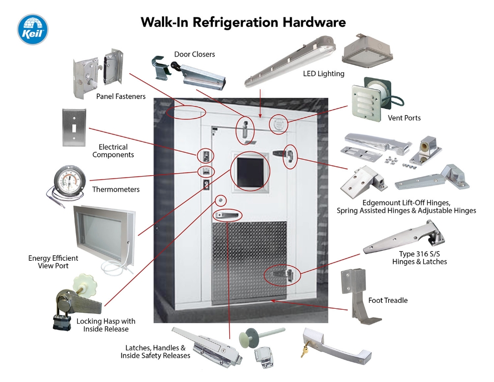 Keil® WalkIn and Commercial Refrigeration Hardware Component