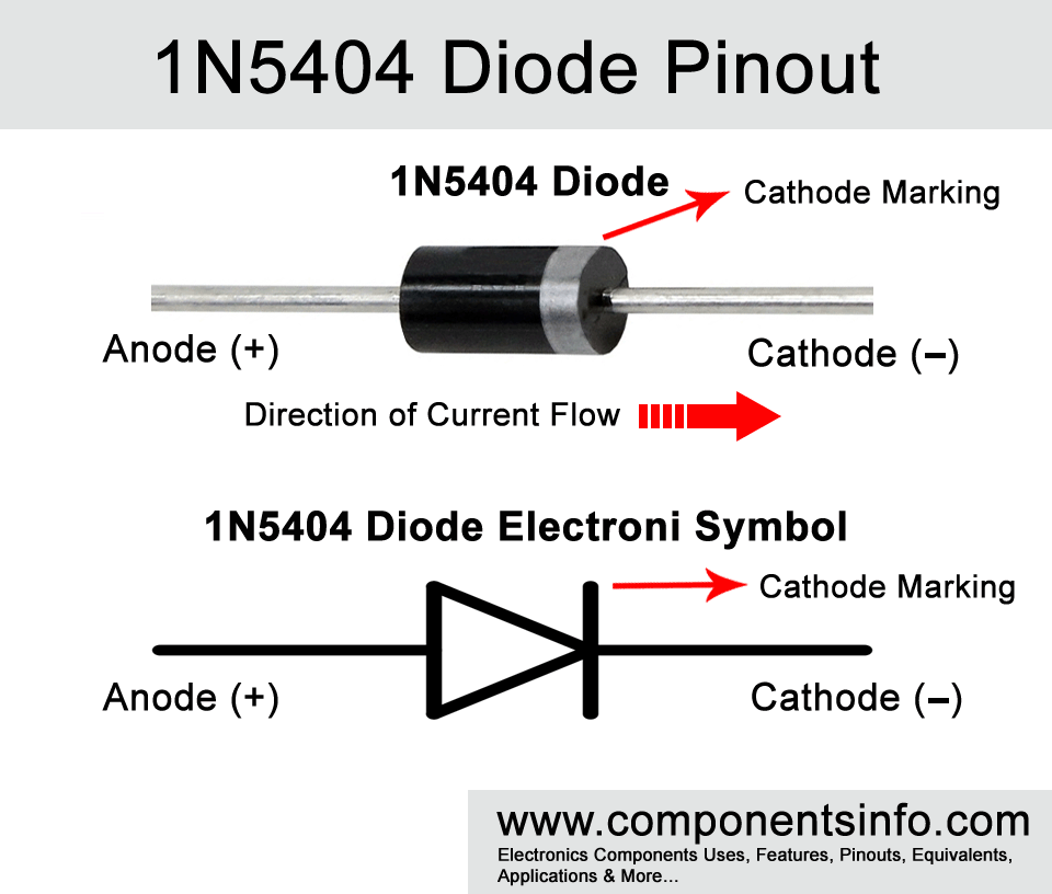 1N5404 Diode Pinout, Features, Specs, Equivalents, Explanation and More
