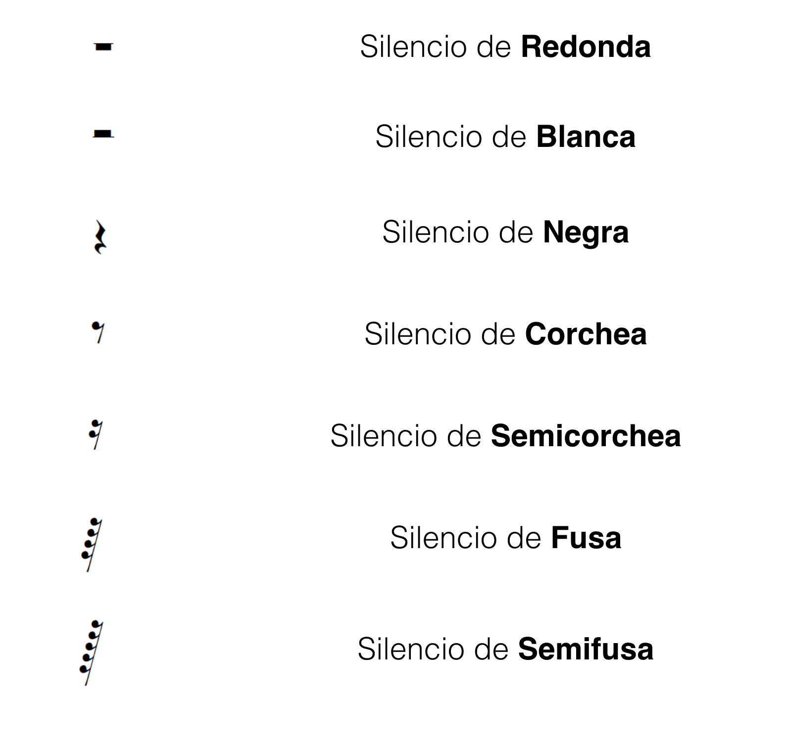Teoría musical para principiantes El Ritmo y su rol en la Composición