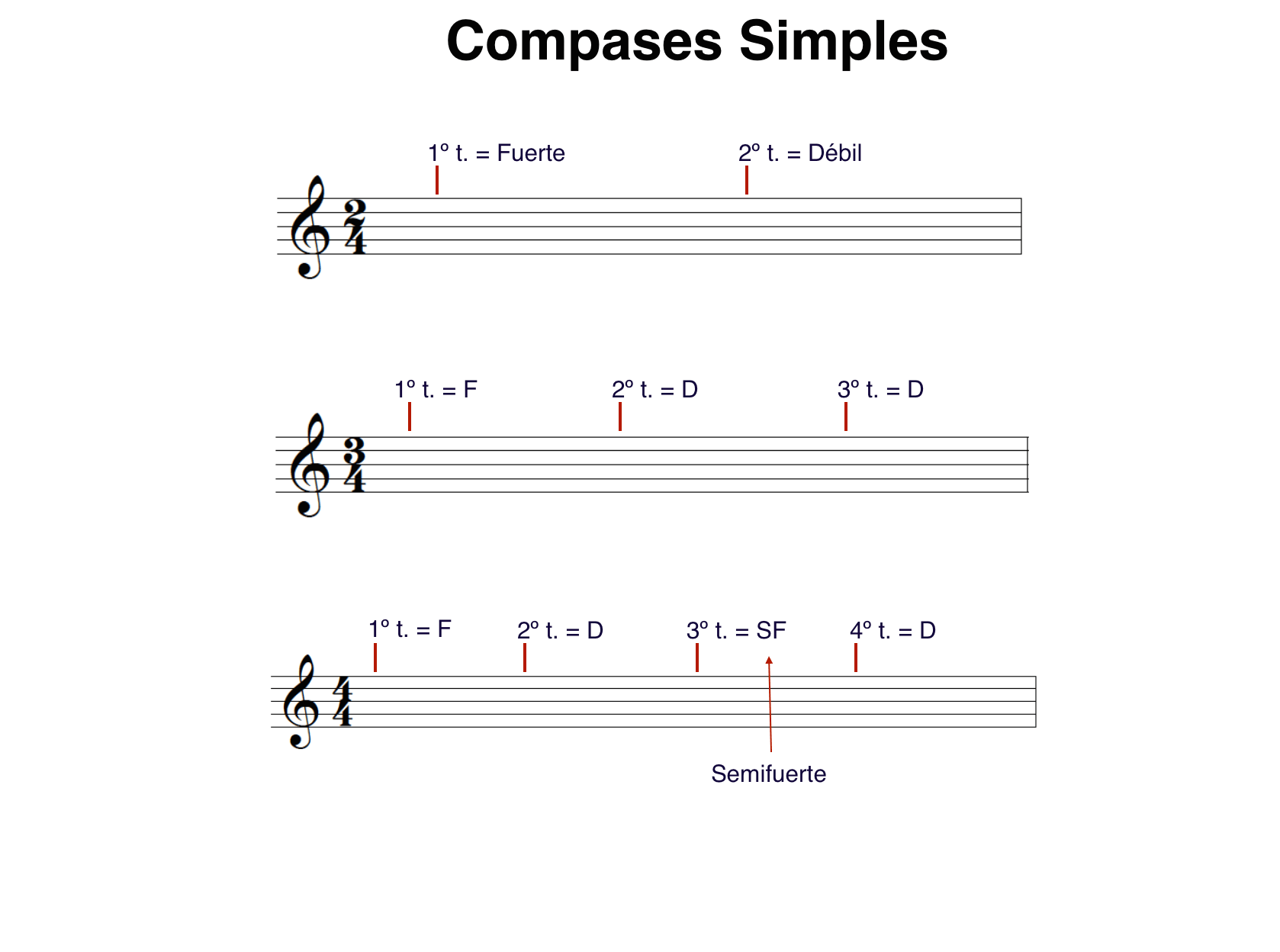 Teoría musical para principiantes El Ritmo y su rol en la Composición