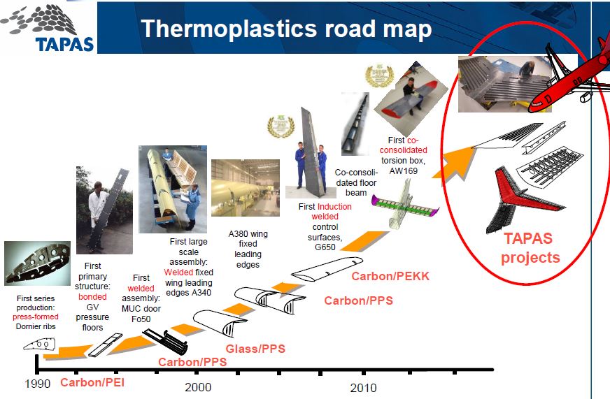 Thermoplastic composite demonstrators — EU roadmap for future airframes