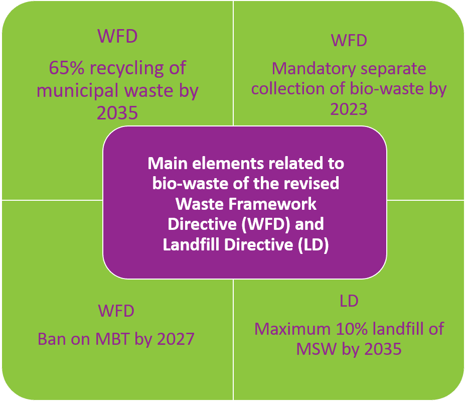 Major Waste Disposal 2023 Holiday Schedule Ce Package - European Compost Network