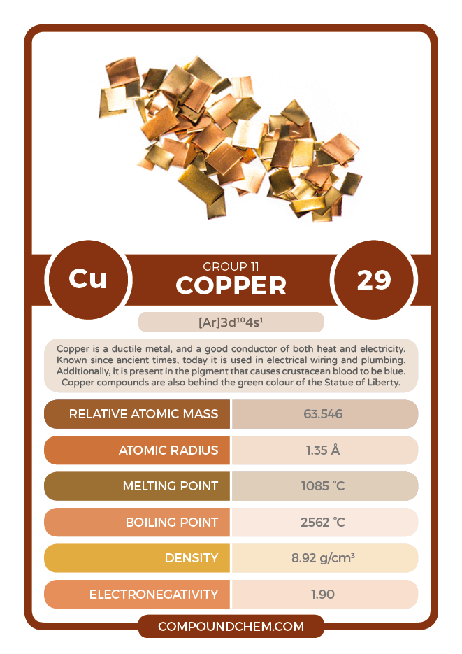 Compound Interest Periodic Table of Element Cards
