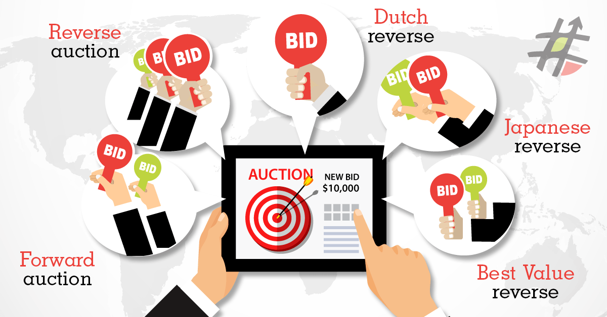 5 Auction Types You Should Consider in Procurement Comprara