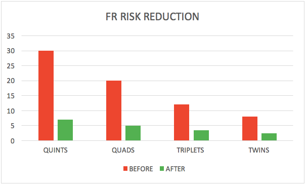Comprehensive Services