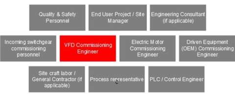 Commissioning a VFD (Variable Frequency Drive) - CompressorTECH²