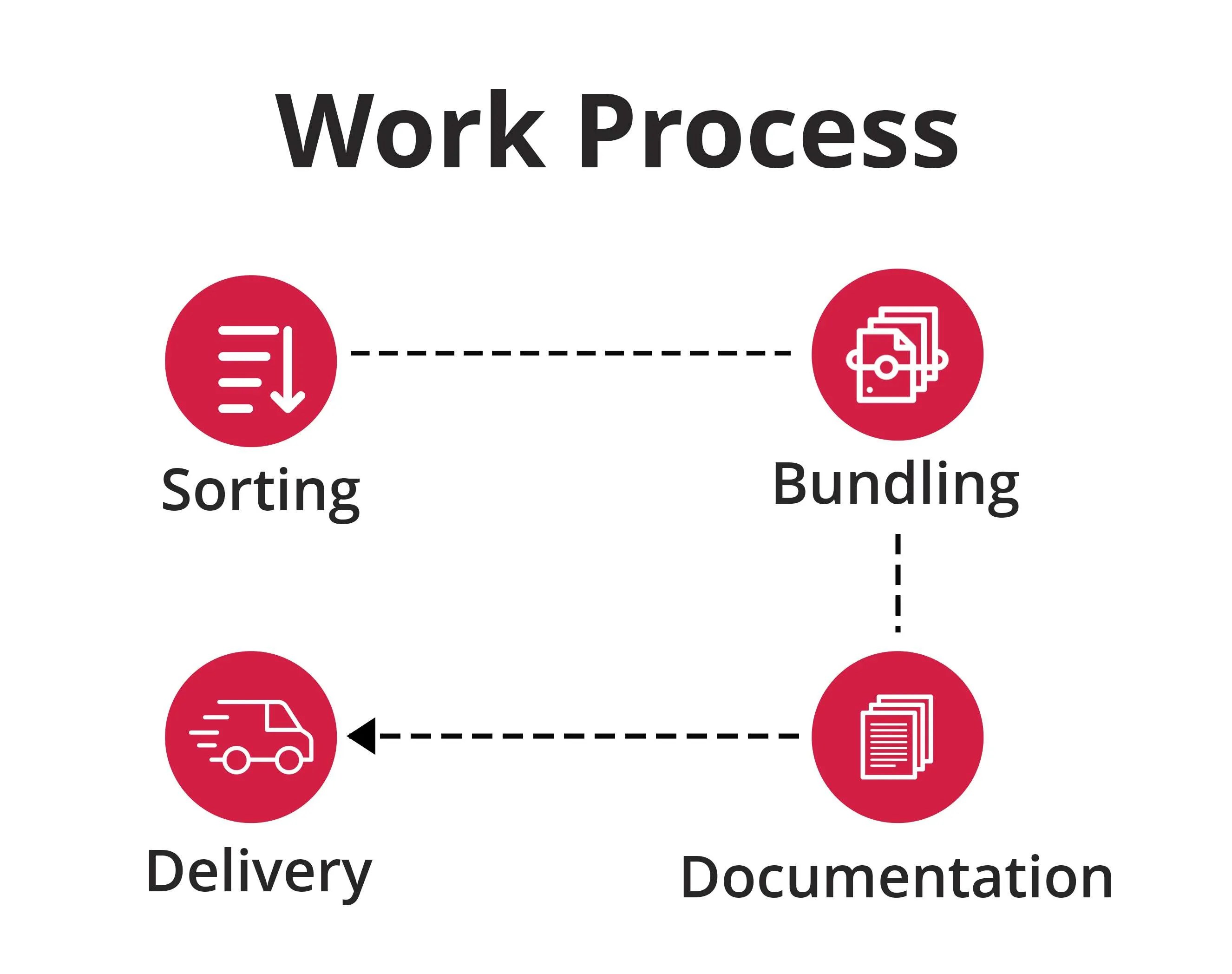 Unlock the Power of USPS Presort: A Guide on How to Streamline Your
