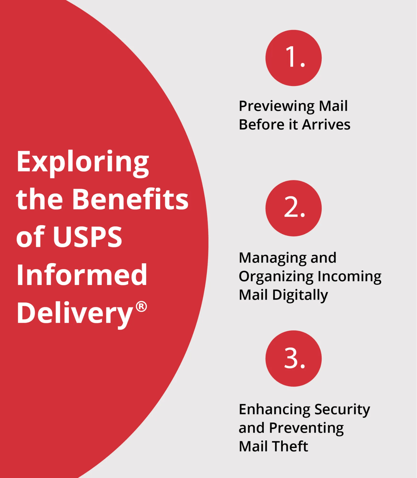 Understanding USPS Informed Delivery® How Does the Service Work