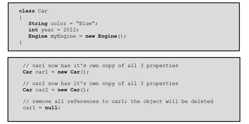 Java Programming (AP) CompuScholar