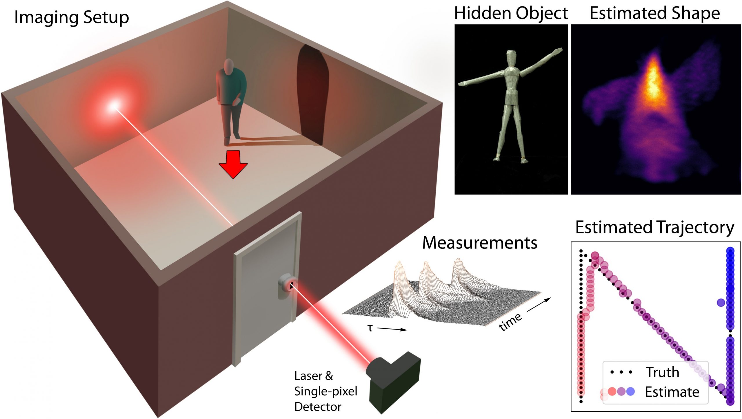 Computational Imaging Keyhole Imaging IEEE TCI 2021