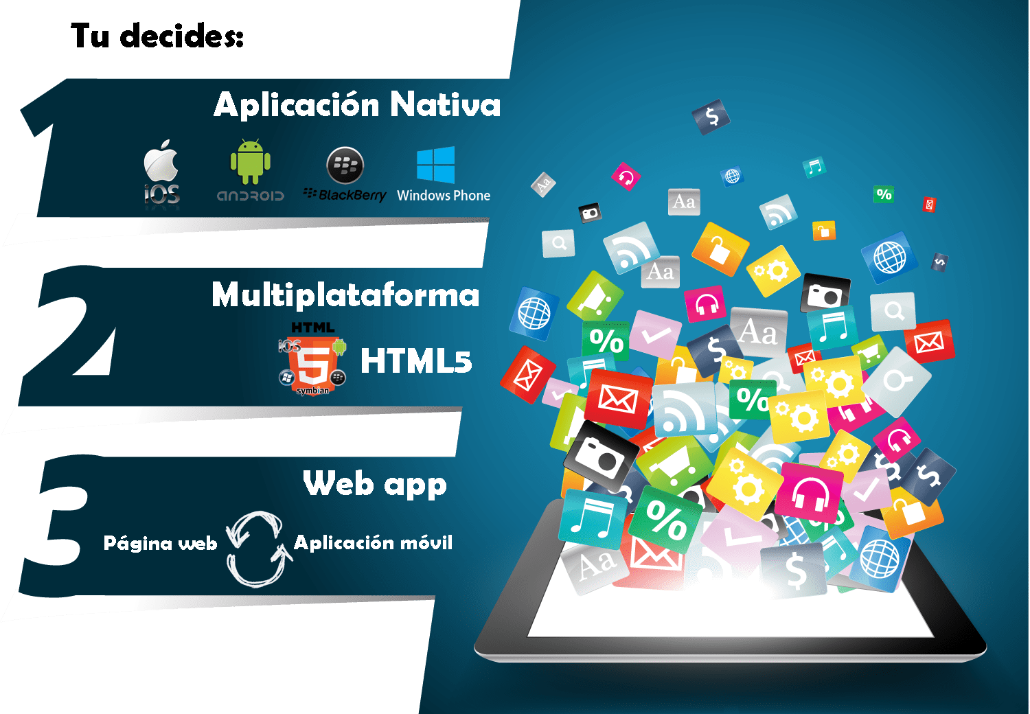 ¿Cuánto cuesta desarrollar un app?